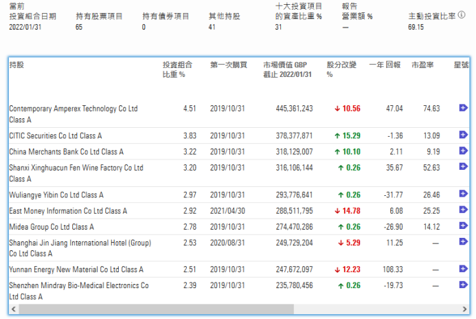 最新公布!海外中国股票基金大动作,翻倍增持腾讯,万亿“宁王”被减持,啥信号?各路资金凶猛抄底互联网休闲区蓝鸢梦想 - Www.slyday.coM 最新公布!海外中国股票基金大动作,翻倍增持腾讯,万亿“宁王”被减持,啥信号?各路资金凶猛抄底互联网休闲区蓝鸢梦想 - Www.slyday.coM