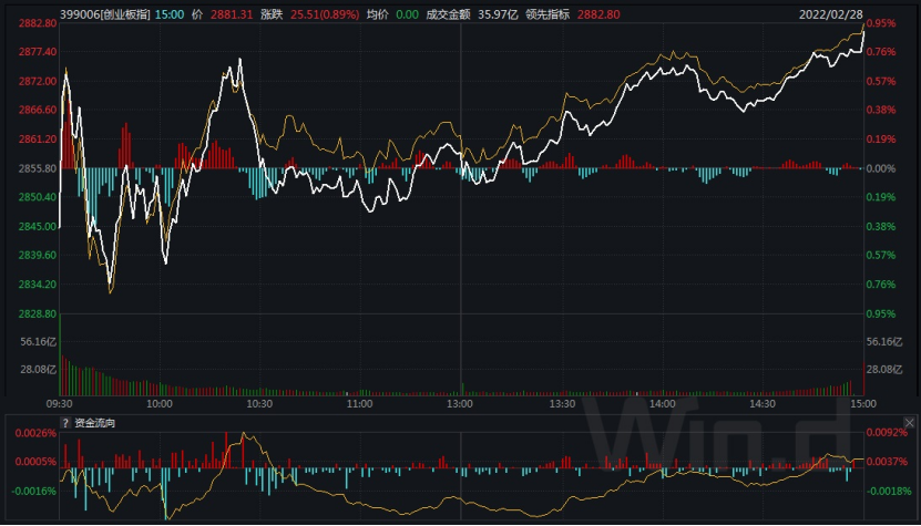 上证指数etf涨100点能赚多少钱 8eac-89dca2ebfef349ce8f12188ec6dca2be.png