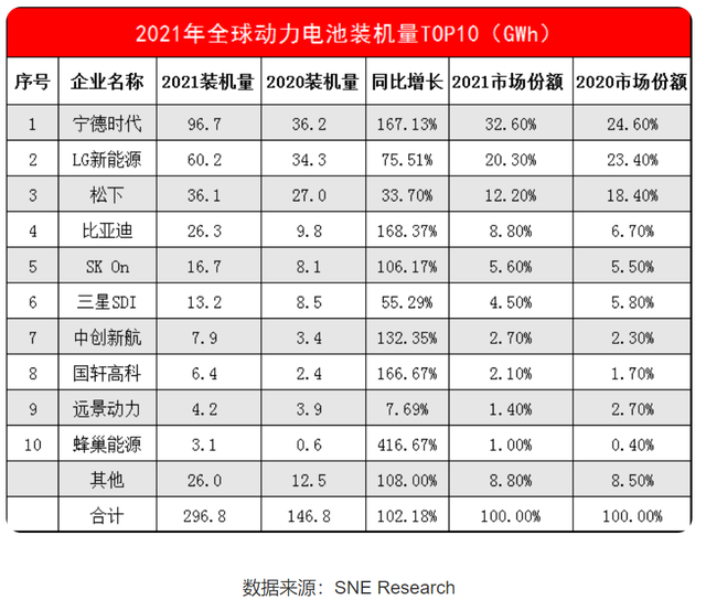 天下苦“宁”久矣，蔚小理集体叛逃？