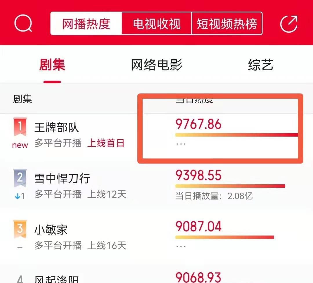 《王牌》开播登海外多国热搜,<a href=