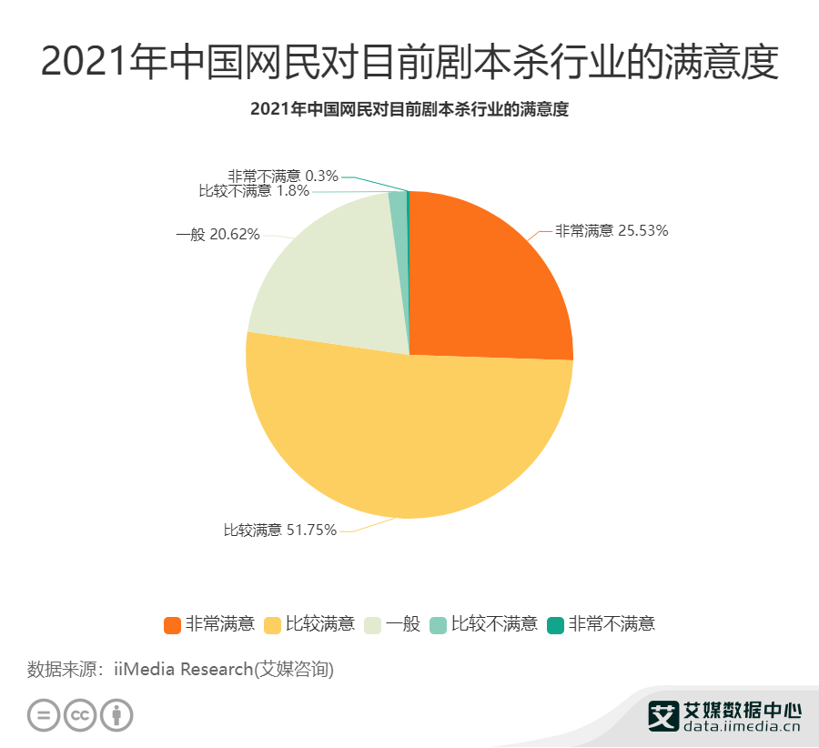 市场调查 数据分析,市场调查数据分析方法