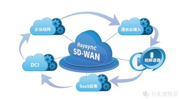 远程访问技术,远程访问技术有哪几种