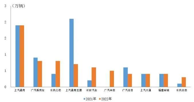中汽协：1月销量排名前十MPV生产企业共销售6.8万辆