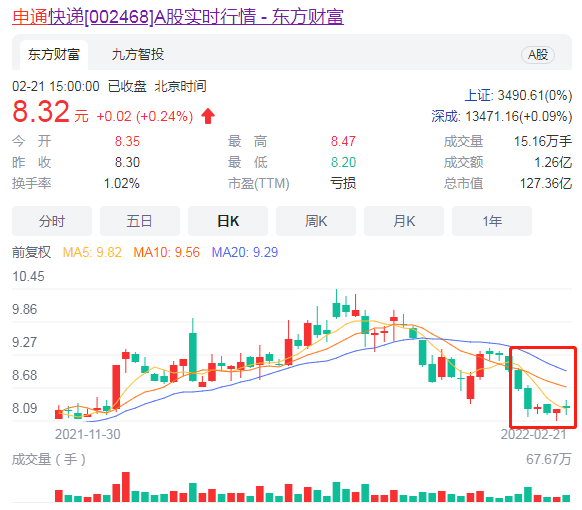 申通的运营模式,申通快递运营流程图