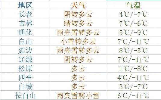 小吉说天气丨二月二龙抬头,你今天的发型师也许是……休闲区蓝鸢梦想 - Www.slyday.coM 小吉说天气丨二月二龙抬头,你今天的发型师也许是……休闲区蓝鸢梦想 - Www.slyday.coM