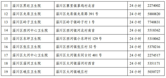 山东新增14例确诊病例!青岛莱西市11例确诊病例行动轨迹公布!淄博多地紧急寻人休闲区蓝鸢梦想 - Www.slyday.coM 山东新增14例确诊病例!青岛莱西市11例确诊病例行动轨迹公布!淄博多地紧急寻人休闲区蓝鸢梦想 - Www.slyday.coM