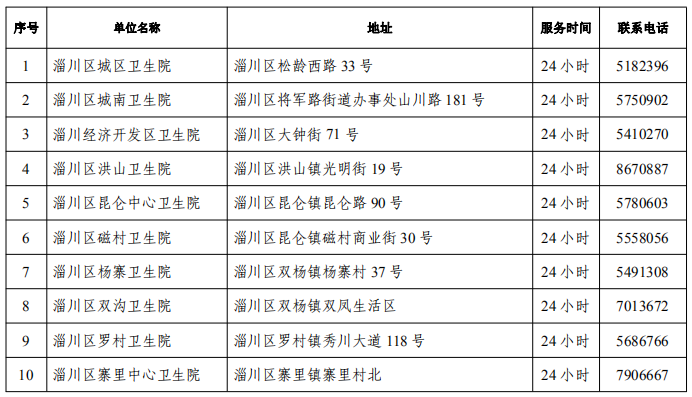 山东新增14例确诊病例!青岛莱西市11例确诊病例行动轨迹公布!淄博多地紧急寻人休闲区蓝鸢梦想 - Www.slyday.coM 山东新增14例确诊病例!青岛莱西市11例确诊病例行动轨迹公布!淄博多地紧急寻人休闲区蓝鸢梦想 - Www.slyday.coM