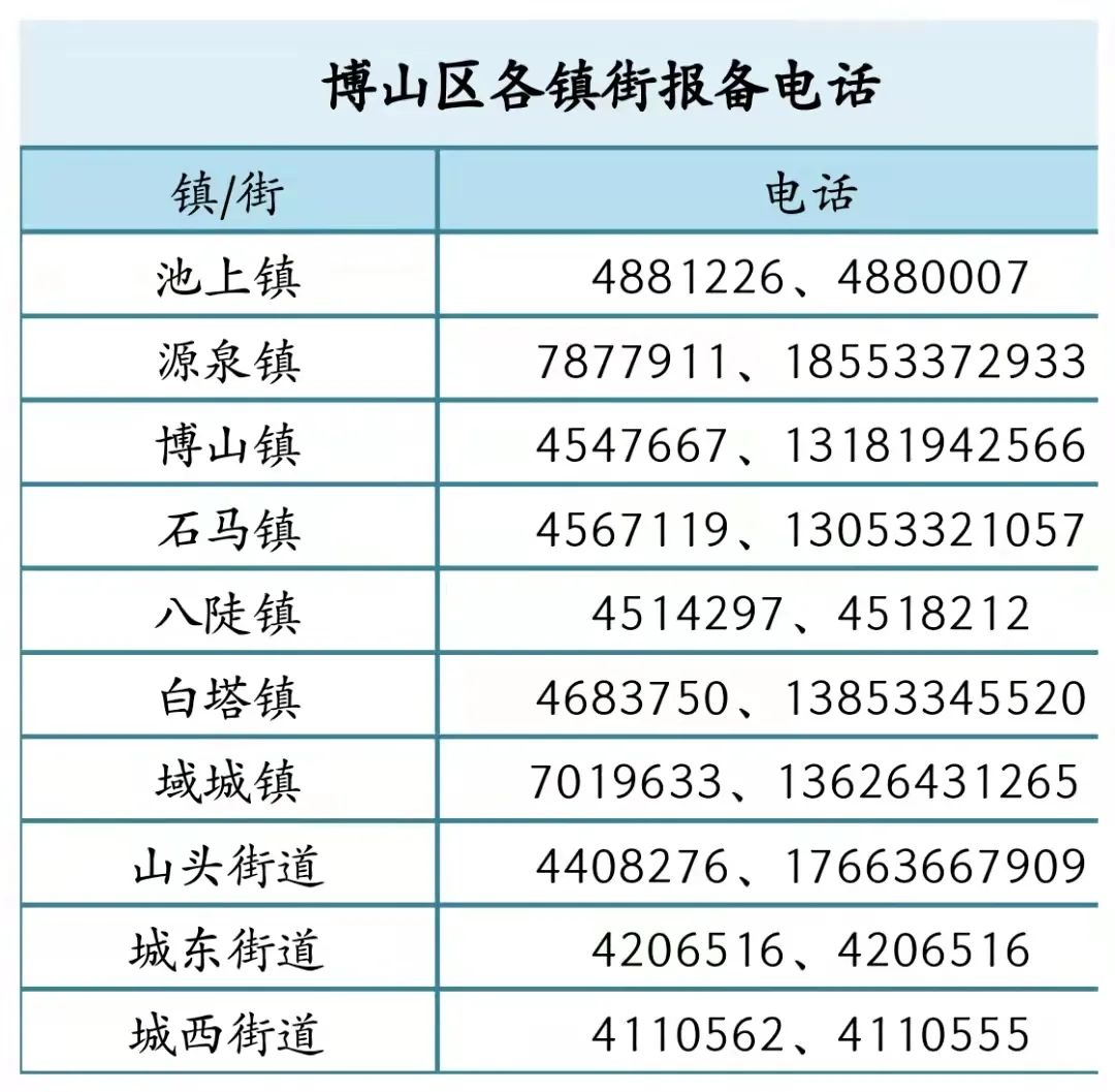 山东新增14例确诊病例!青岛莱西市11例确诊病例行动轨迹公布!淄博多地紧急寻人休闲区蓝鸢梦想 - Www.slyday.coM 山东新增14例确诊病例!青岛莱西市11例确诊病例行动轨迹公布!淄博多地紧急寻人休闲区蓝鸢梦想 - Www.slyday.coM