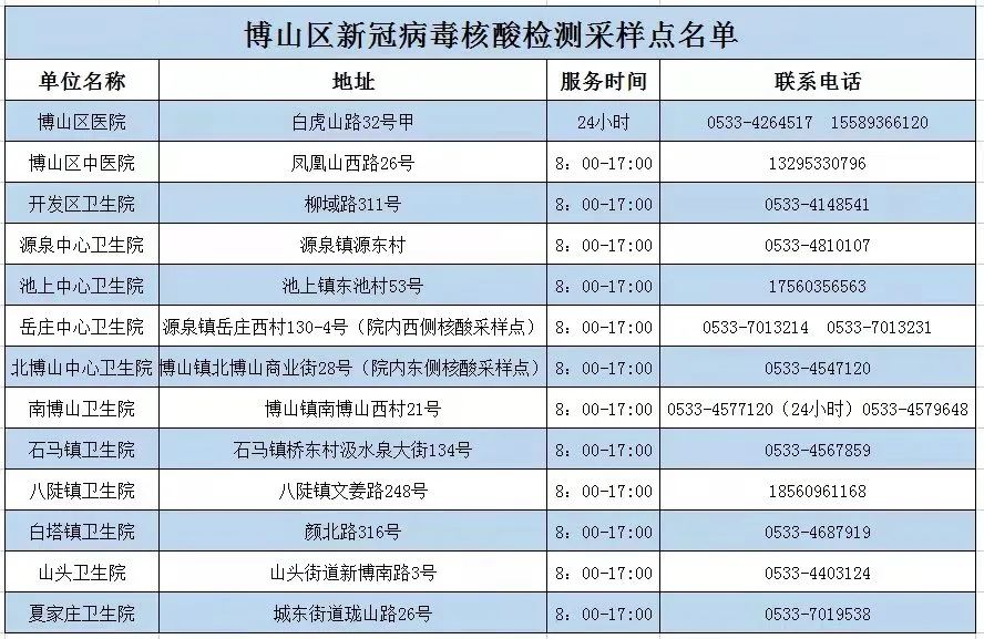 山东新增14例确诊病例!青岛莱西市11例确诊病例行动轨迹公布!淄博多地紧急寻人休闲区蓝鸢梦想 - Www.slyday.coM 山东新增14例确诊病例!青岛莱西市11例确诊病例行动轨迹公布!淄博多地紧急寻人休闲区蓝鸢梦想 - Www.slyday.coM