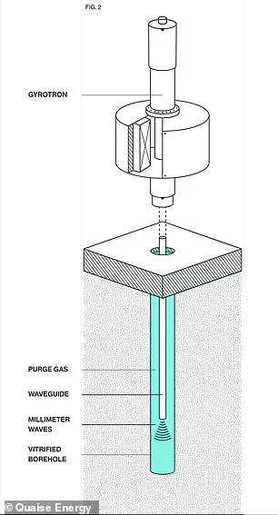 钻入地壳20千米！释放无限能源，<a href=