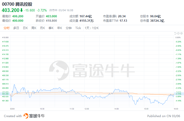 阿里巴巴股价大跌影响 93d2-44c31f863935ac3350dc93289b9d2ab5.png