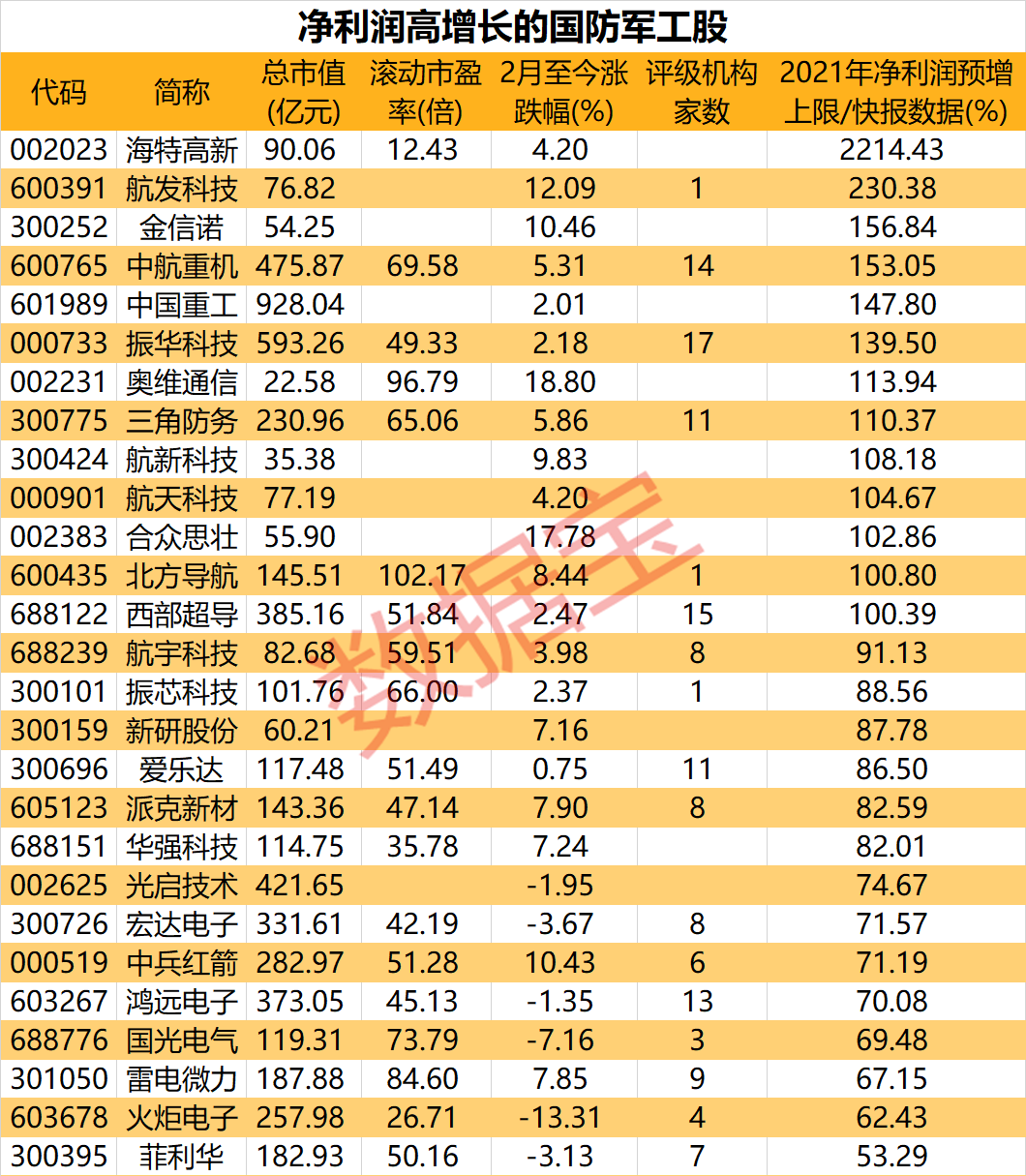 数字经济概念股一览表 e8cc-86dc37e5e704e88c30ed4cea229b2e4c.png