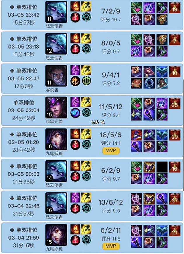 Rookie再度登顶韩服第一,上次登顶IG就夺冠了?今年看好V5休闲区蓝鸢梦想 - Www.slyday.coM Rookie再度登顶韩服第一,上次登顶IG就夺冠了?今年看好V5休闲区蓝鸢梦想 - Www.slyday.coM