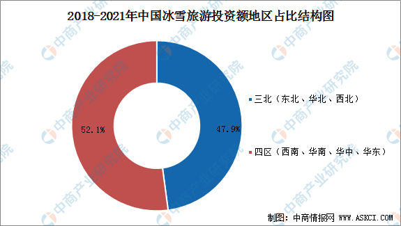 中国旅游数据分析,韩国游客赴中国旅游数据分析