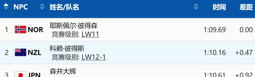再夺一银！这位<a href=