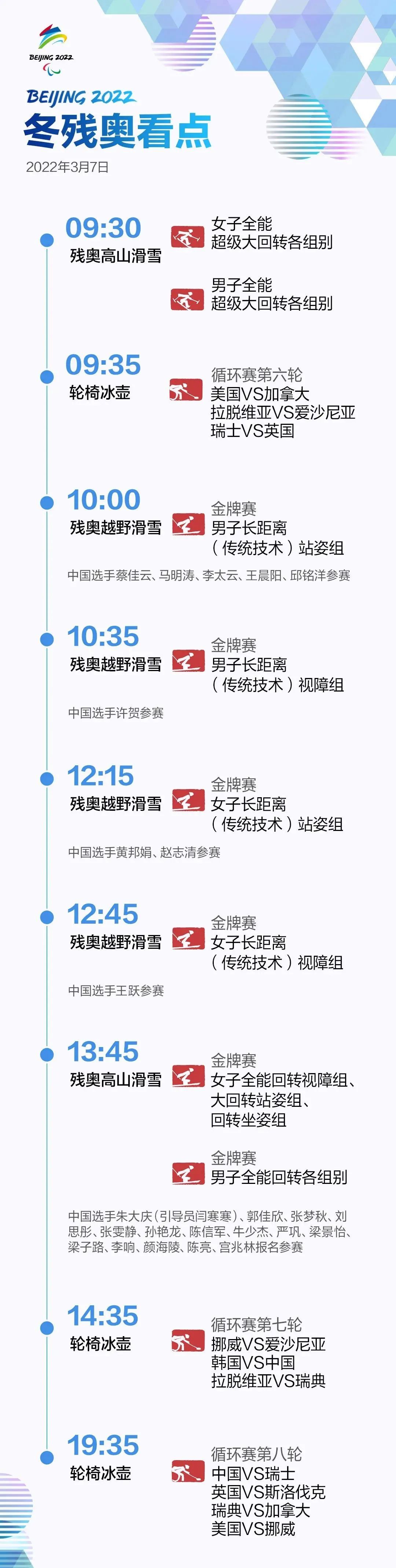 网友:快跟不上中国队夺牌速度了!冬残奥单板滑雪中国队今天或再迎夺金潮休闲区蓝鸢梦想 - Www.slyday.coM 网友:快跟不上中国队夺牌速度了!冬残奥单板滑雪中国队今天或再迎夺金潮休闲区蓝鸢梦想 - Www.slyday.coM