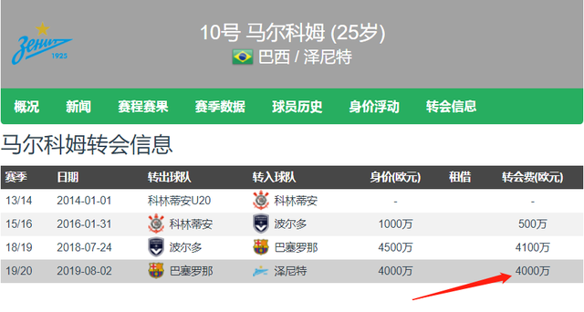 FIFA双标政策再一次引发争议！<a href=