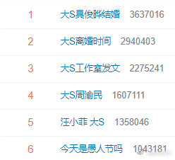 因为大S宣布和<a href=