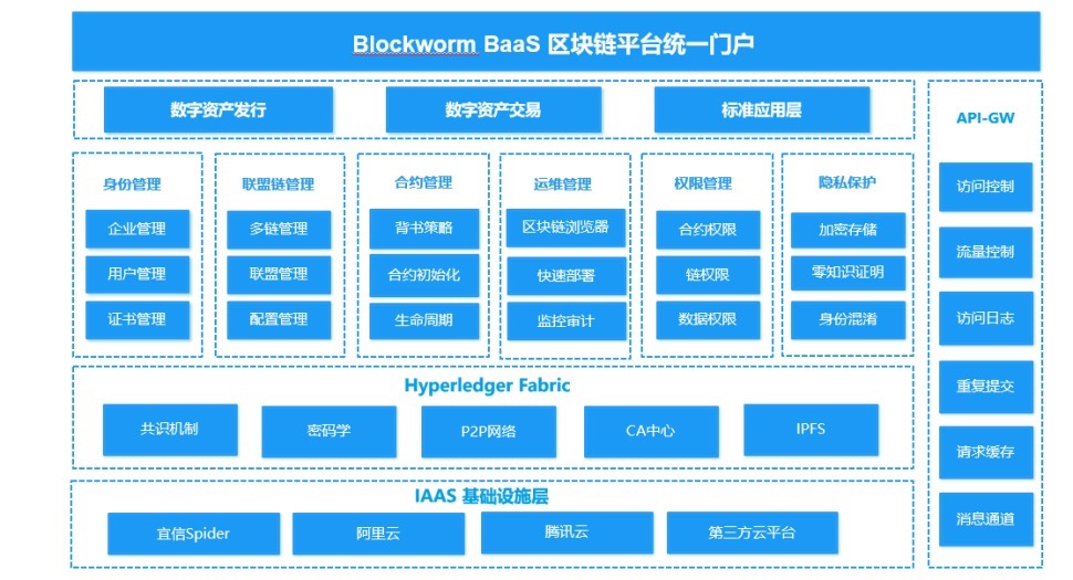 网站系统的运营和维护,网站系统的运营和维护方案