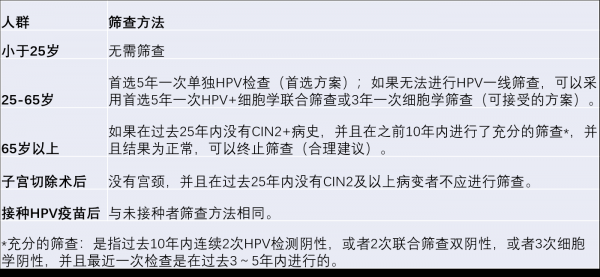这个三八节的焦虑:除了HPV疫苗,我们还有什么武器?休闲区蓝鸢梦想 - Www.slyday.coM 这个三八节的焦虑:除了HPV疫苗,我们还有什么武器?休闲区蓝鸢梦想 - Www.slyday.coM
