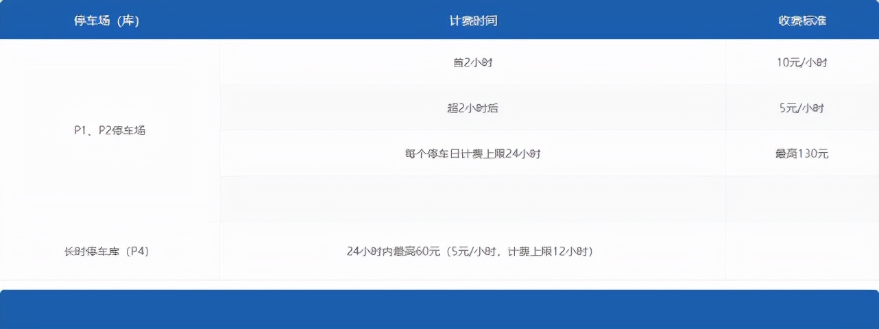 浦东机场停车费多少钱一天?上海浦东机场省钱停车攻略来了休闲区蓝鸢梦想 - Www.slyday.coM 浦东机场停车费多少钱一天?上海浦东机场省钱停车攻略来了休闲区蓝鸢梦想 - Www.slyday.coM