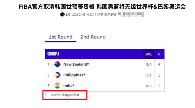 中国男篮突传好消息，国际篮联顶格制裁<a href=