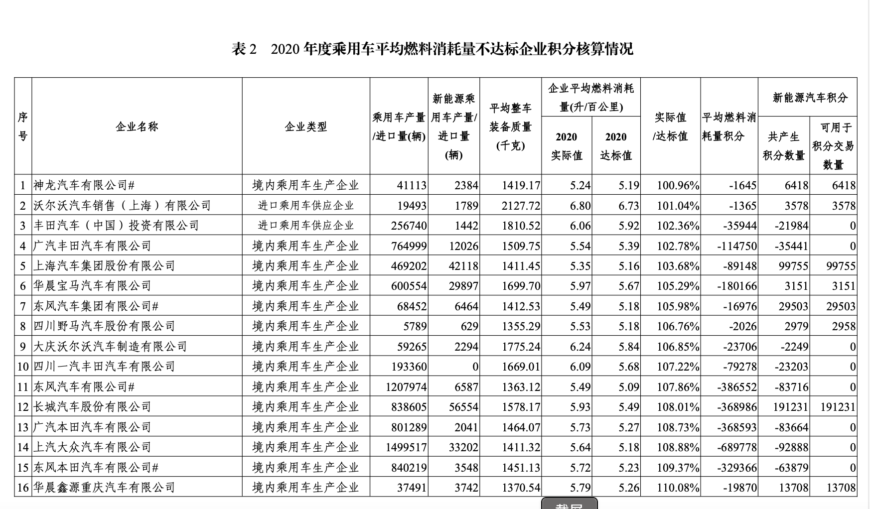 新能源汽车积分价格回落,买卖双方“博弈战”正式打响?休闲区蓝鸢梦想 - Www.slyday.coM 新能源汽车积分价格回落,买卖双方“博弈战”正式打响?休闲区蓝鸢梦想 - Www.slyday.coM