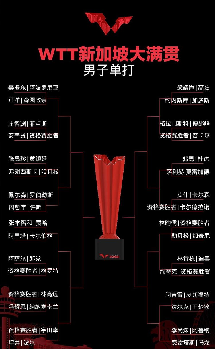 孙颖莎下下签,<a href=