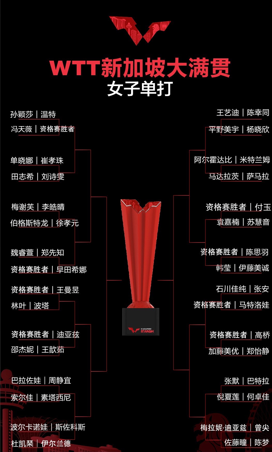 孙颖莎下下签，<a href=