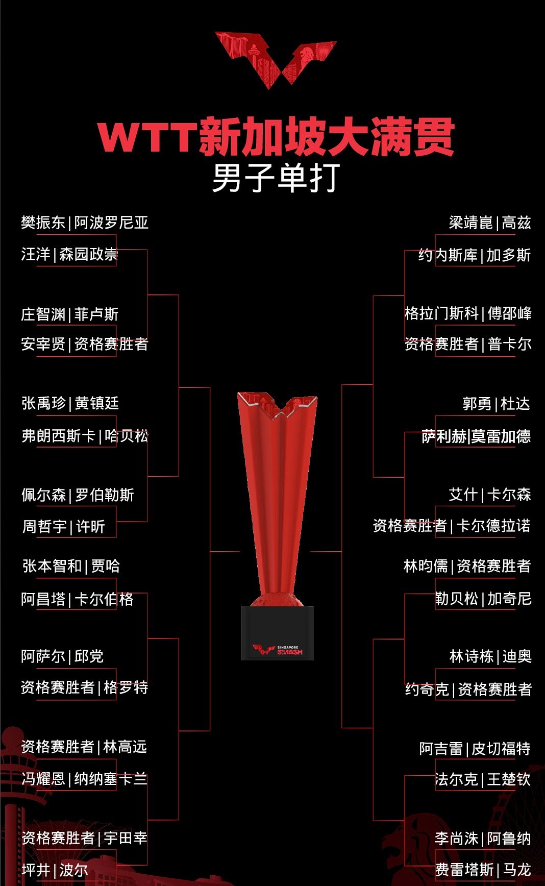 孙颖莎下下签，<a href=