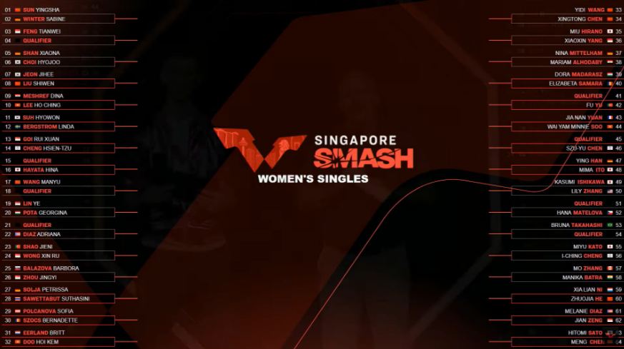 死亡半区！WTT<a href=