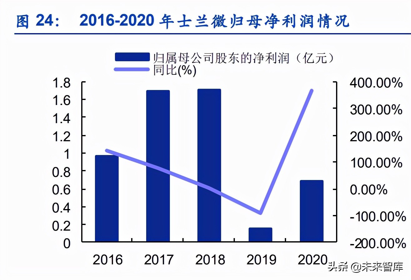 igbt概念股分析 4e49-c961ee493c9b5bb66aabb19af42449e4.jpg