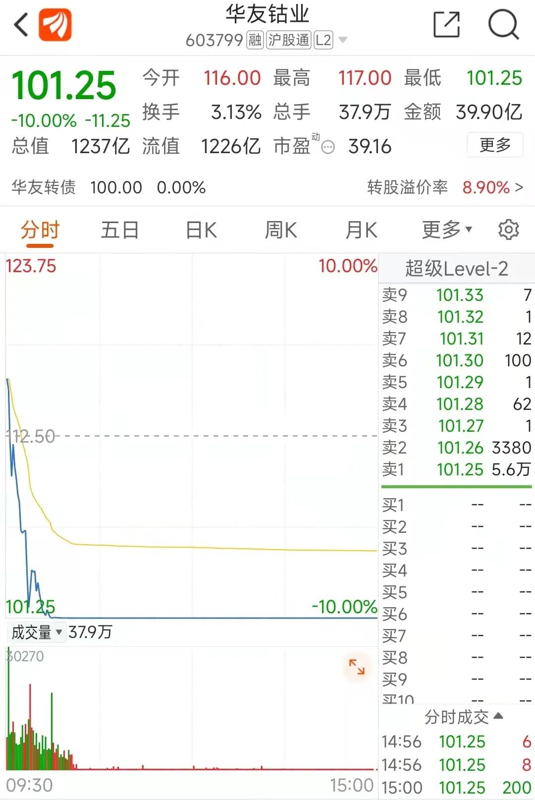 史诗级逼空!交易所“拔网线”,当事人首度发声休闲区蓝鸢梦想 - Www.slyday.coM 史诗级逼空!交易所“拔网线”,当事人首度发声休闲区蓝鸢梦想 - Www.slyday.coM
