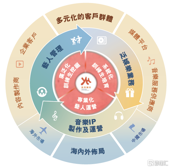 艺人运营,艺人运营包括哪些工作