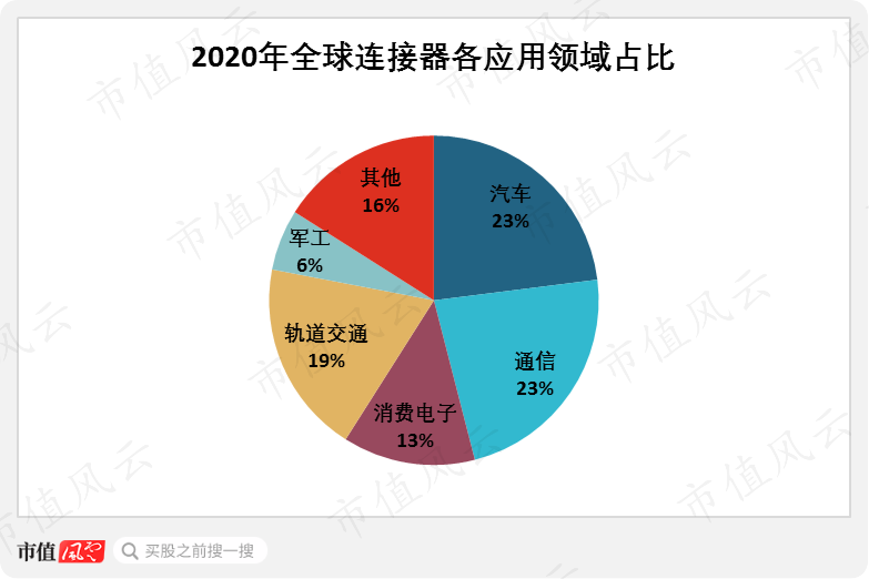 连接器行业排行 9f75-7d0f699ced0eabfd7469df7c88759246.png