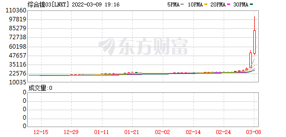 青山集团霸气回应:已调配到充足现货进行交割休闲区蓝鸢梦想 - Www.slyday.coM 青山集团霸气回应:已调配到充足现货进行交割休闲区蓝鸢梦想 - Www.slyday.coM