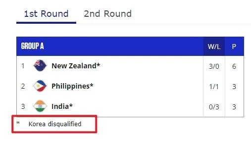 宏远输球祸不单行，篮协处罚再双标 FIBA重罚<a href=