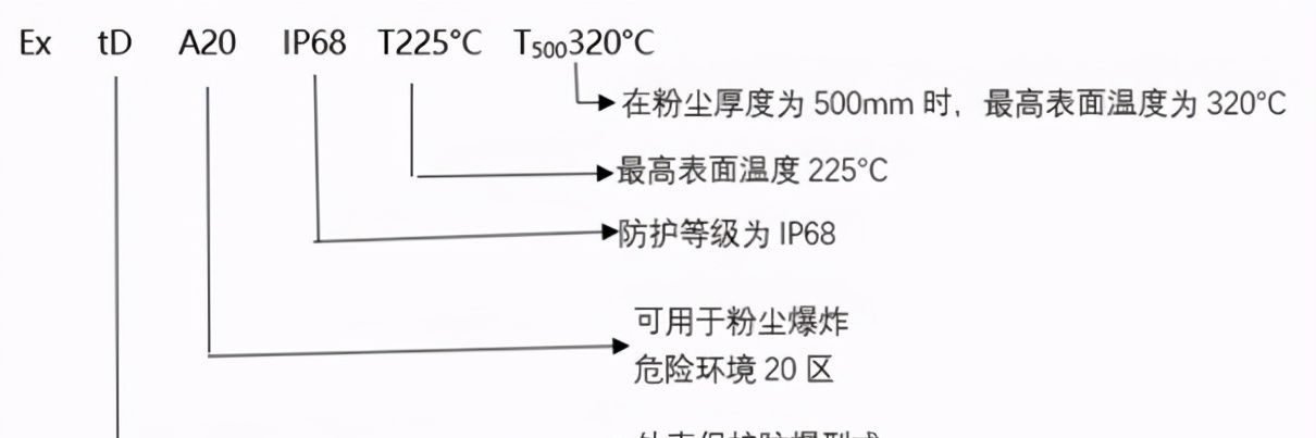 消之宝