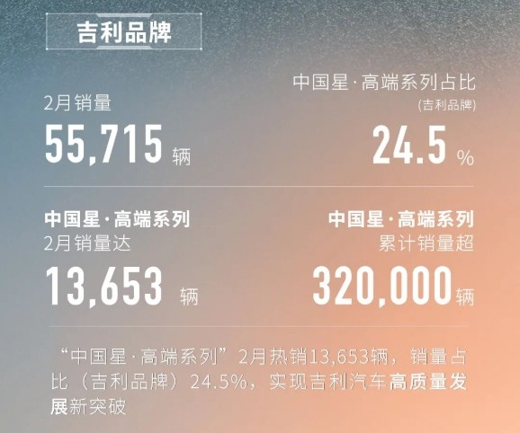 比亚迪2月销量超越吉利长城,燃油车卖不过新能源成为现实?休闲区蓝鸢梦想 - Www.slyday.coM 比亚迪2月销量超越吉利长城,燃油车卖不过新能源成为现实?休闲区蓝鸢梦想 - Www.slyday.coM