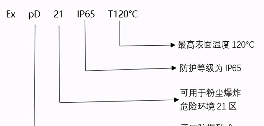 消之宝