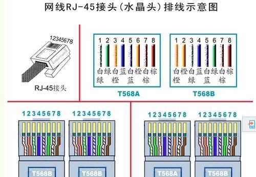 网线a b接法的区别t568a和t568b接法最大的区别,是线序的不同,t568a的