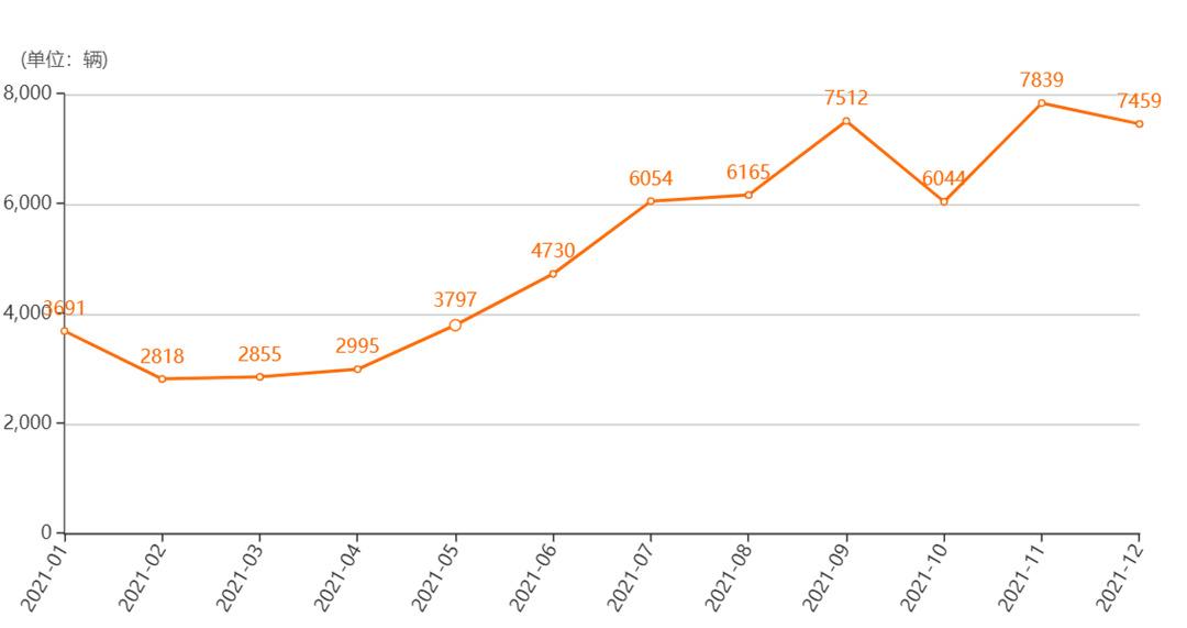 去年销量前十的新能源车有哪些,卖了多少?卖点是什么?休闲区蓝鸢梦想 - Www.slyday.coM 去年销量前十的新能源车有哪些,卖了多少?卖点是什么?休闲区蓝鸢梦想 - Www.slyday.coM