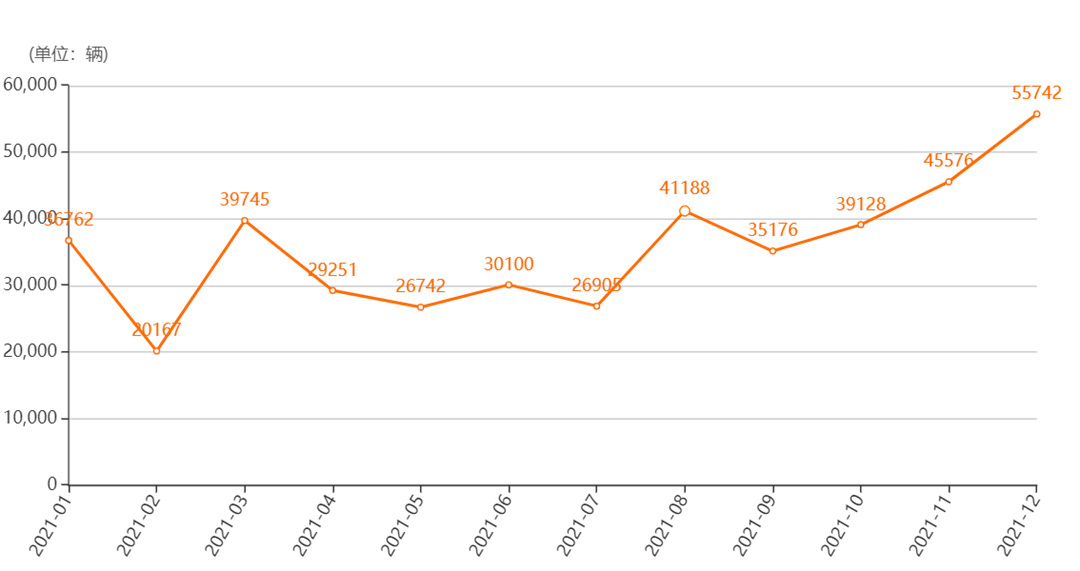 去年销量前十的新能源车有哪些,卖了多少?卖点是什么?休闲区蓝鸢梦想 - Www.slyday.coM 去年销量前十的新能源车有哪些,卖了多少?卖点是什么?休闲区蓝鸢梦想 - Www.slyday.coM