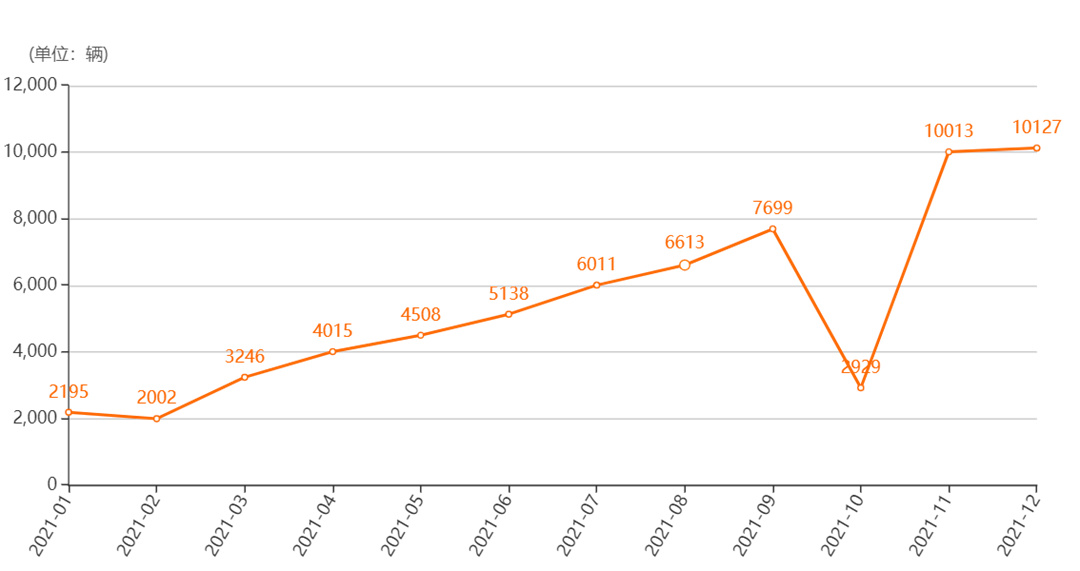 去年销量前十的新能源车有哪些,卖了多少?卖点是什么?休闲区蓝鸢梦想 - Www.slyday.coM 去年销量前十的新能源车有哪些,卖了多少?卖点是什么?休闲区蓝鸢梦想 - Www.slyday.coM