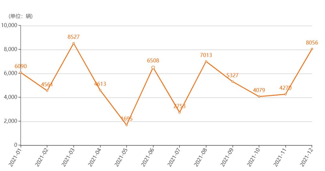 去年销量前十的新能源车有哪些,卖了多少?卖点是什么?休闲区蓝鸢梦想 - Www.slyday.coM 去年销量前十的新能源车有哪些,卖了多少?卖点是什么?休闲区蓝鸢梦想 - Www.slyday.coM