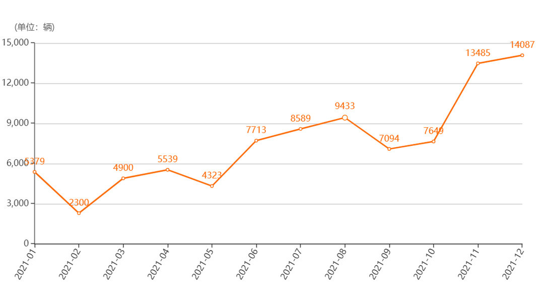 去年销量前十的新能源车有哪些,卖了多少?卖点是什么?休闲区蓝鸢梦想 - Www.slyday.coM 去年销量前十的新能源车有哪些,卖了多少?卖点是什么?休闲区蓝鸢梦想 - Www.slyday.coM