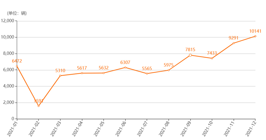 去年销量前十的新能源车有哪些,卖了多少?卖点是什么?休闲区蓝鸢梦想 - Www.slyday.coM 去年销量前十的新能源车有哪些,卖了多少?卖点是什么?休闲区蓝鸢梦想 - Www.slyday.coM
