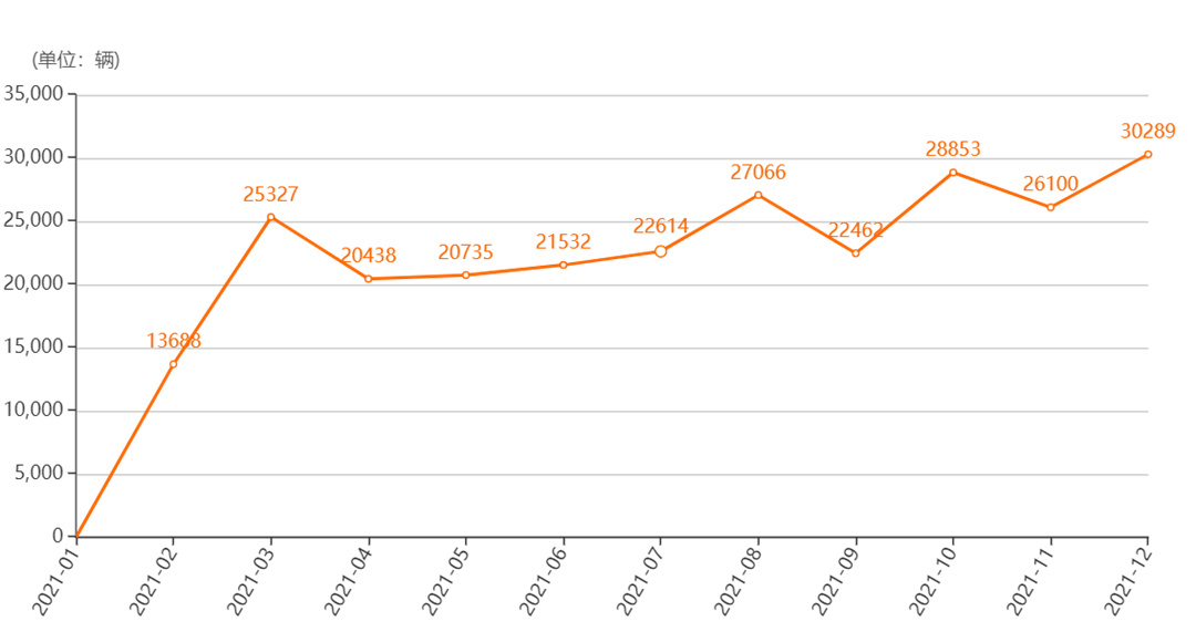 去年销量前十的新能源车有哪些,卖了多少?卖点是什么?休闲区蓝鸢梦想 - Www.slyday.coM 去年销量前十的新能源车有哪些,卖了多少?卖点是什么?休闲区蓝鸢梦想 - Www.slyday.coM