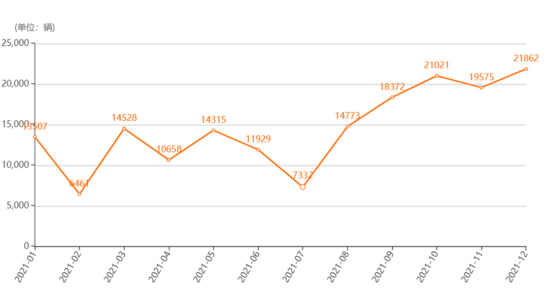 去年销量前十的新能源车有哪些,卖了多少?卖点是什么?休闲区蓝鸢梦想 - Www.slyday.coM 去年销量前十的新能源车有哪些,卖了多少?卖点是什么?休闲区蓝鸢梦想 - Www.slyday.coM