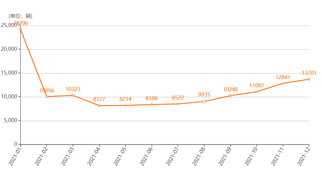 去年销量前十的新能源车有哪些,卖了多少?卖点是什么?休闲区蓝鸢梦想 - Www.slyday.coM 去年销量前十的新能源车有哪些,卖了多少?卖点是什么?休闲区蓝鸢梦想 - Www.slyday.coM